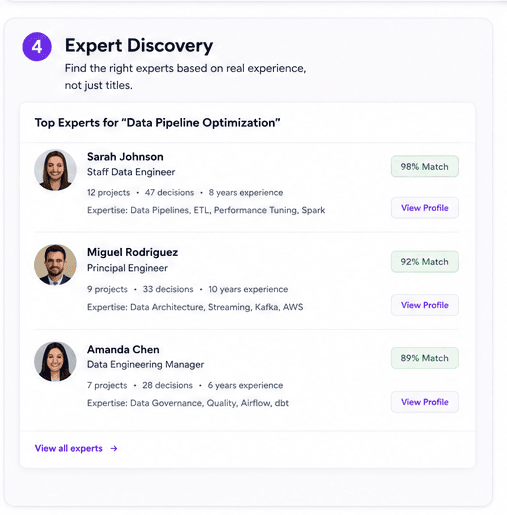 Expert Discovery