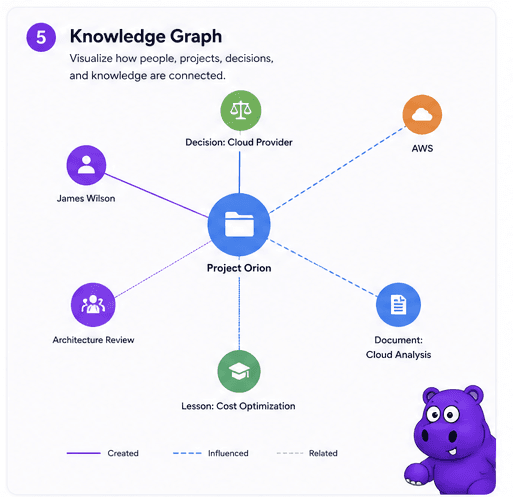 Knowledge Graph